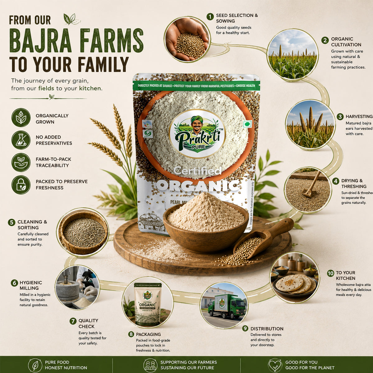 Prakrti Pure Organic Bajra Atta | Pearl Millet Flour | Dietary Fiber