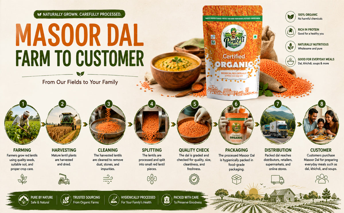 Prakrti Pure Organic Masoor Dal | Split Red Lentils | Plant Protein